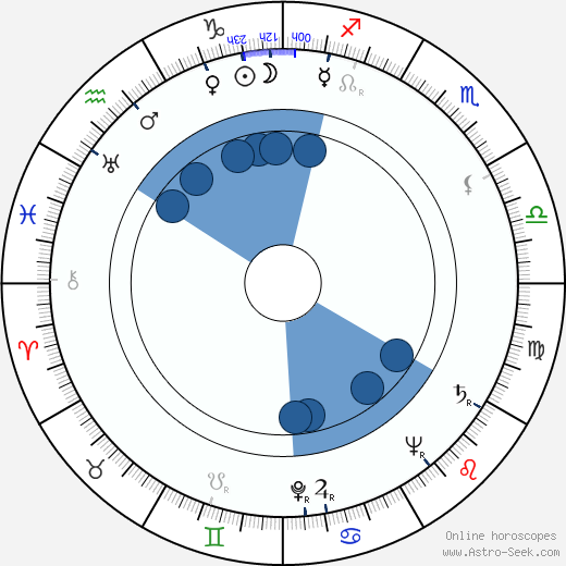 J. D. Salinger wikipedia, horoscope, astrology, instagram