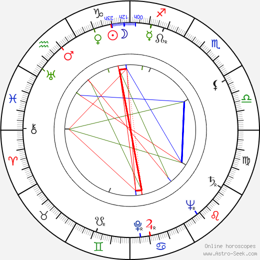 J. D. Salinger birth chart, J. D. Salinger astro natal horoscope, astrology