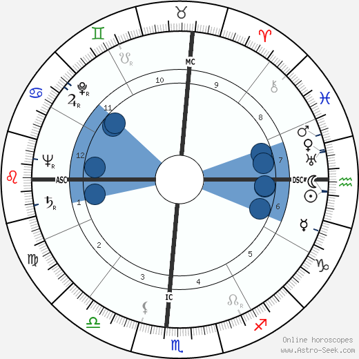 Jackie Robinson wikipedia, biography, birth chart, instagram Jackie Robinson wikipedia, horoscope, astrology, instagram