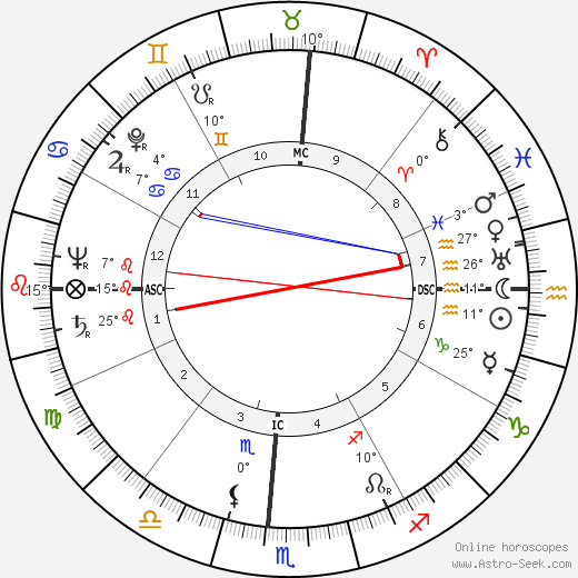 Jackie Robinson birth chart, biography, wikipedia 2022, 2023