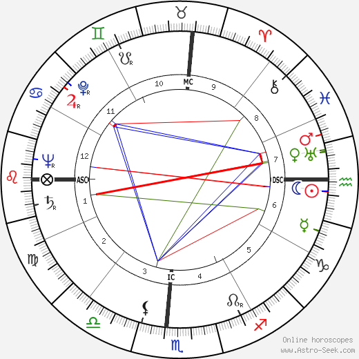 Jackie Robinson birth chart, Jackie Robinson astro natal horoscope, astrology