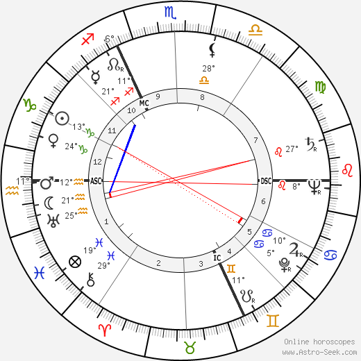 Jacques Laurent birth chart, biography, wikipedia 2023, 2024