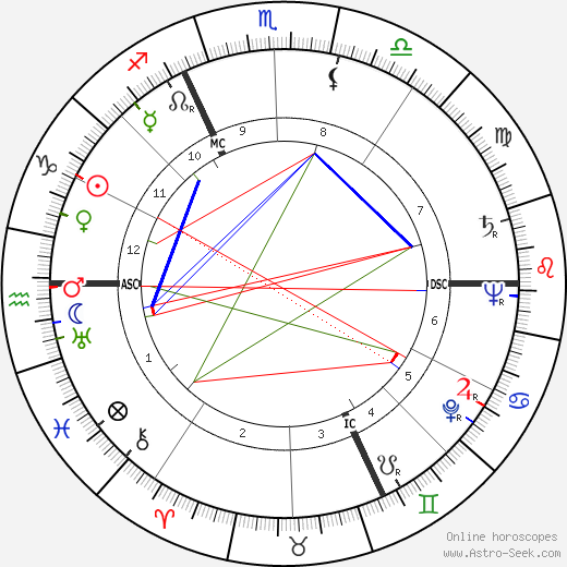 Jacques Laurent birth chart, Jacques Laurent astro natal horoscope, astrology