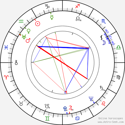 Janet Shaw birth chart, Janet Shaw astro natal horoscope, astrology