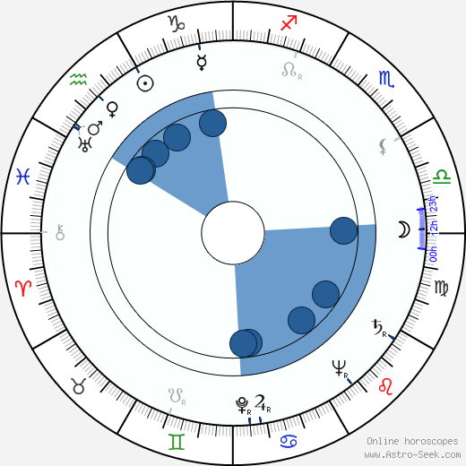 Jinx Falkenburg wikipedia, horoscope, astrology, instagram