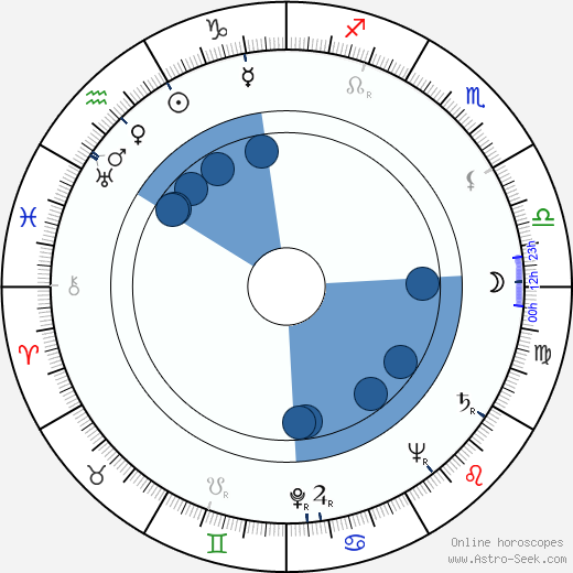 Jinx Falkenburg wikipedia, biography, birth chart, instagram Jinx Falkenburg wikipedia, horoscope, astrology, instagram