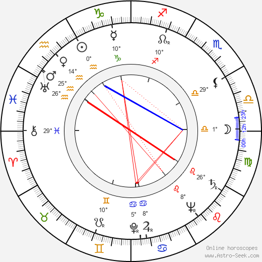 Jinx Falkenburg birth chart, biography, wikipedia 2023, 2024