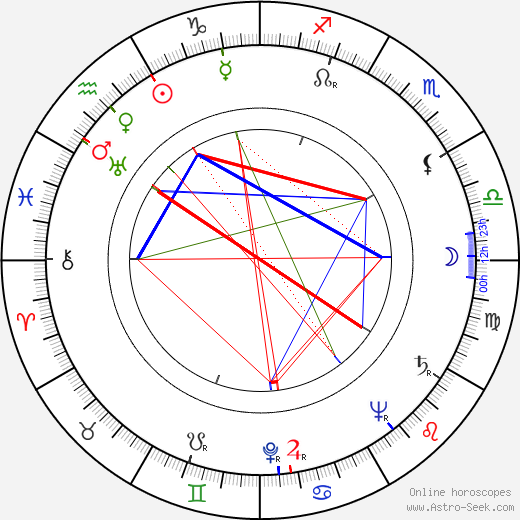 Jinx Falkenburg birth chart, Jinx Falkenburg astro natal horoscope, astrology