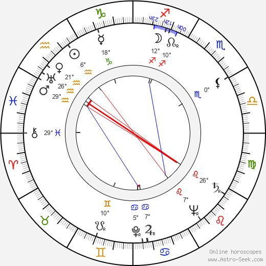 Jiřina Hauková birth chart, biography, wikipedia 2023, 2024