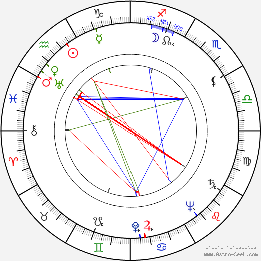 Jiřina Hauková birth chart, Jiřina Hauková astro natal horoscope, astrology