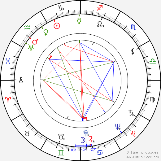 Joe Seneca birth chart, Joe Seneca astro natal horoscope, astrology