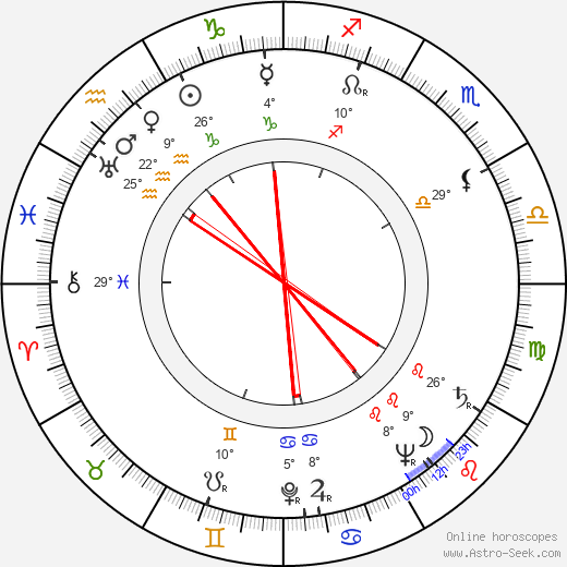 Knud Möller birth chart, biography, wikipedia 2023, 2024