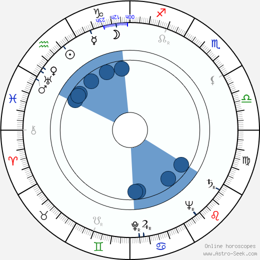 Ladislav Mňačko wikipedia, horoscope, astrology, instagram