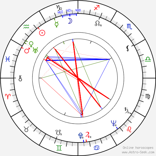 Ladislav Mňačko birth chart, Ladislav Mňačko astro natal horoscope, astrology