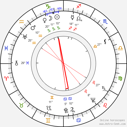 Lahja Wilén birth chart, biography, wikipedia 2023, 2024