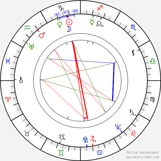 Lahja Wilén birth chart, Lahja Wilén astro natal horoscope, astrology