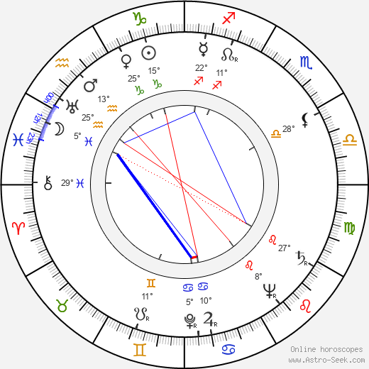 Leo Hildén birth chart, biography, wikipedia 2023, 2024