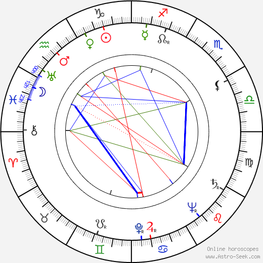 Leo Hildén birth chart, Leo Hildén astro natal horoscope, astrology