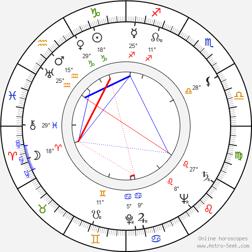 Lída Borovcová-Marečková birth chart, biography, wikipedia 2023, 2024