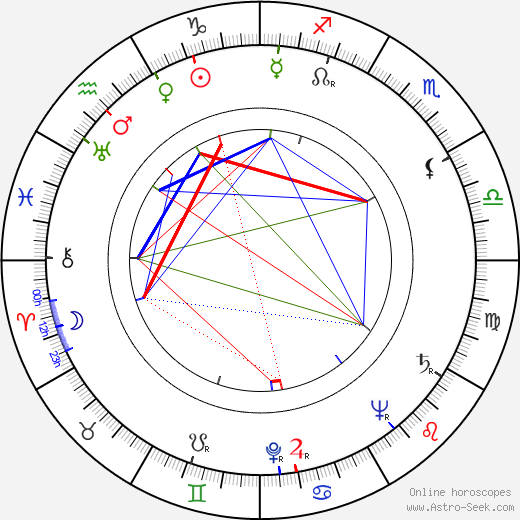 Lída Borovcová-Marečková birth chart, Lída Borovcová-Marečková astro natal horoscope, astrology
