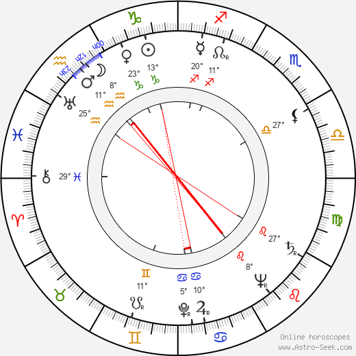 Lída Roubíková birth chart, biography, wikipedia 2023, 2024