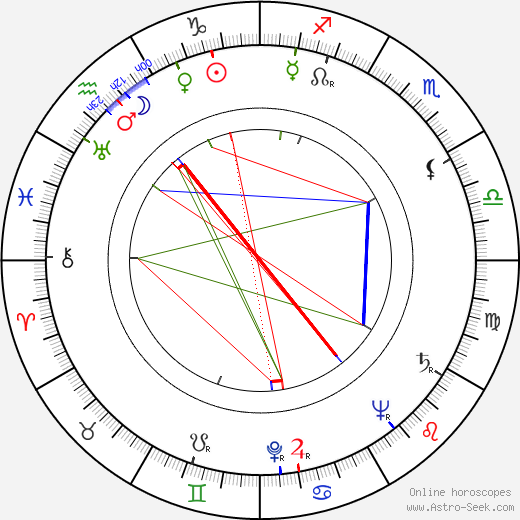 Lída Roubíková birth chart, Lída Roubíková astro natal horoscope, astrology