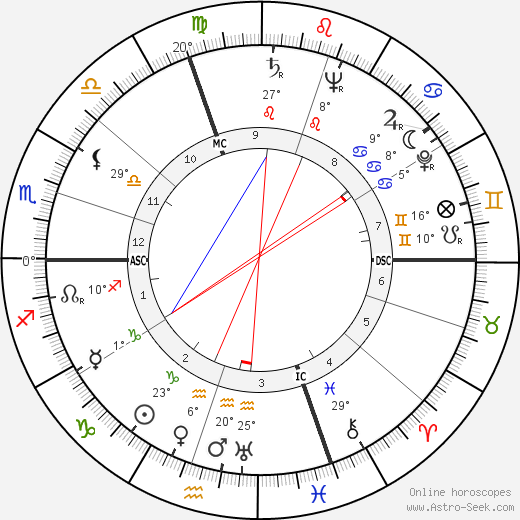 Maurice Herzog birth chart, biography, wikipedia 2023, 2024