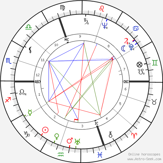 Maurice Herzog birth chart, Maurice Herzog astro natal horoscope, astrology