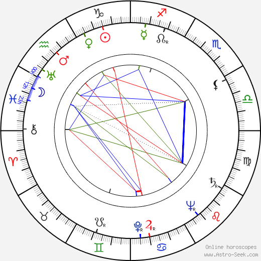 Otto Tolvanen birth chart, Otto Tolvanen astro natal horoscope, astrology