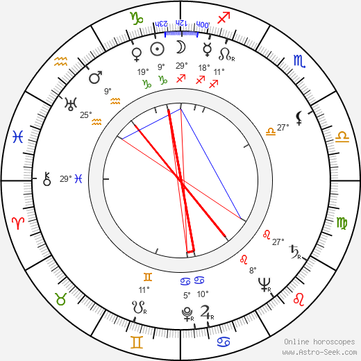 Petr Kien birth chart, biography, wikipedia 2023, 2024