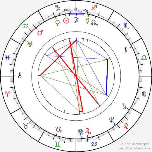 Petr Kien birth chart, Petr Kien astro natal horoscope, astrology