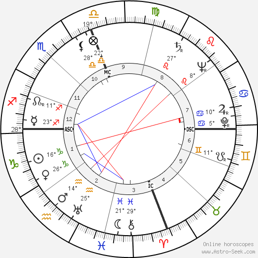 Robert Duncan birth chart, biography, wikipedia 2024, 2025