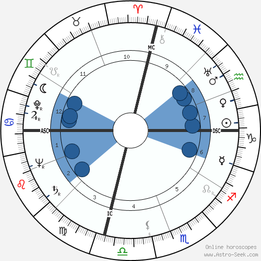Robert Stack wikipedia, horoscope, astrology, instagram