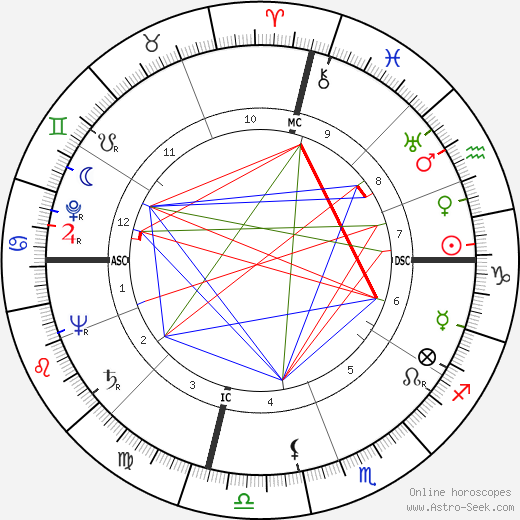 Robert Stack birth chart, Robert Stack astro natal horoscope, astrology