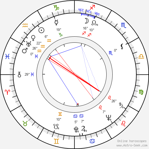 Ross Bagdasarian birth chart, biography, wikipedia 2023, 2024