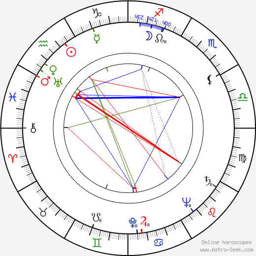 Ross Bagdasarian birth chart, Ross Bagdasarian astro natal horoscope, astrology