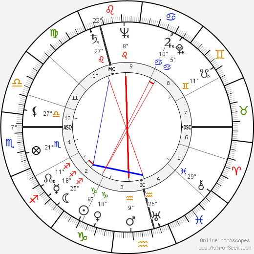 Sheila Mercier birth chart, biography, wikipedia 2023, 2024