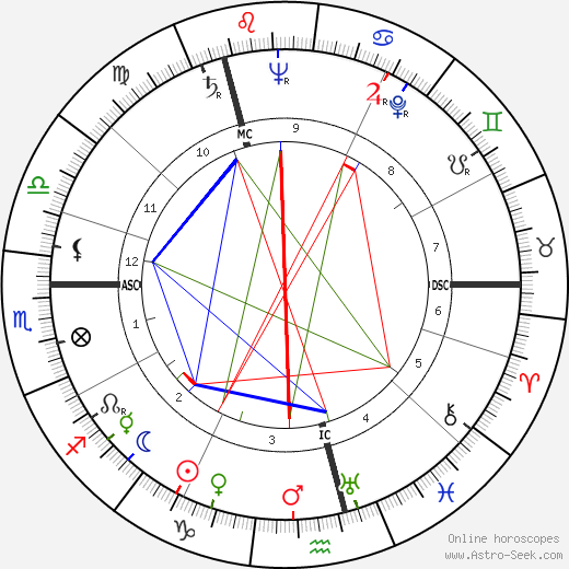 Sheila Mercier birth chart, Sheila Mercier astro natal horoscope, astrology