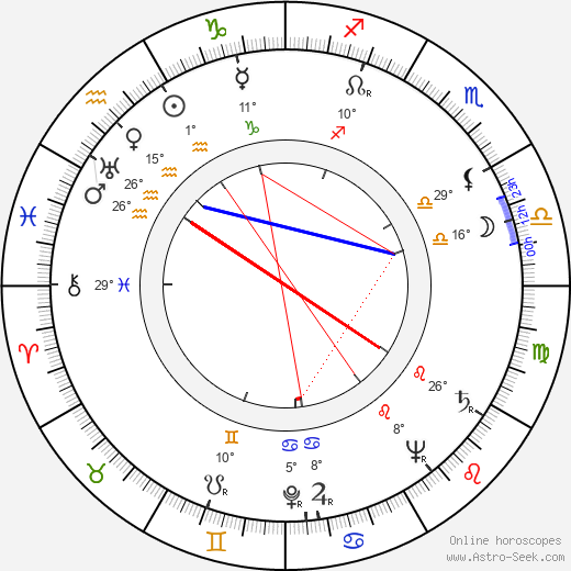 Sid Ramin birth chart, biography, wikipedia 2023, 2024