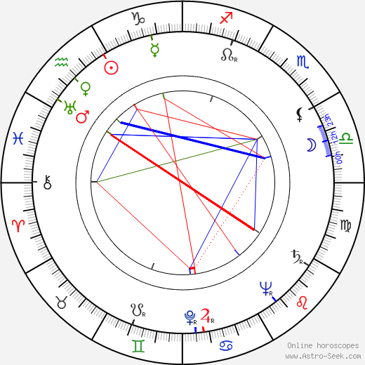 Sid Ramin birth chart, Sid Ramin astro natal horoscope, astrology