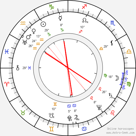 Štěpán Lucký birth chart, biography, wikipedia 2023, 2024