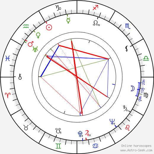 Štěpán Lucký birth chart, Štěpán Lucký astro natal horoscope, astrology