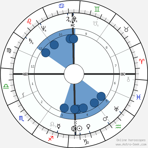 Suzanne Lousberg wikipedia, horoscope, astrology, instagram