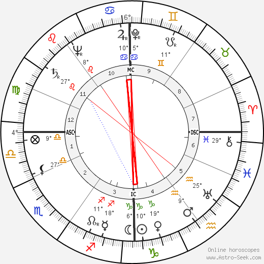 Suzanne Lousberg birth chart, biography, wikipedia 2023, 2024