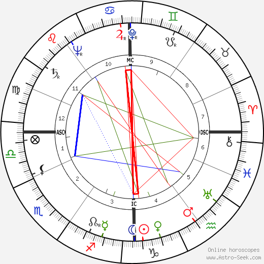 Suzanne Lousberg birth chart, Suzanne Lousberg astro natal horoscope, astrology