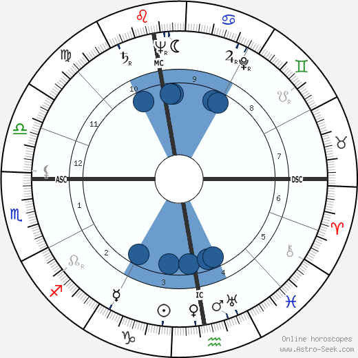 Tony Golab Oroscopo, astrologia, Segno, zodiac, Data di nascita, instagram