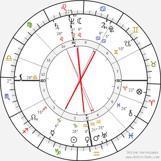 Tony Golab birth chart, biography, wikipedia 2023, 2024