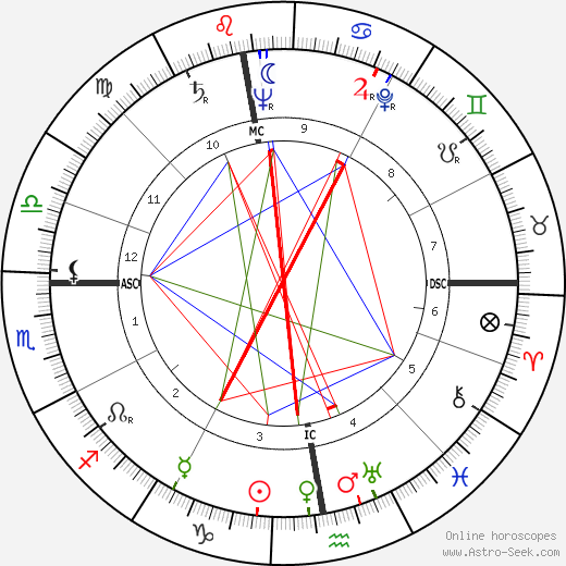 Tony Golab birth chart, Tony Golab astro natal horoscope, astrology