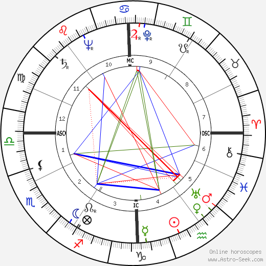 Valentino Mazzola birth chart, Valentino Mazzola astro natal horoscope, astrology