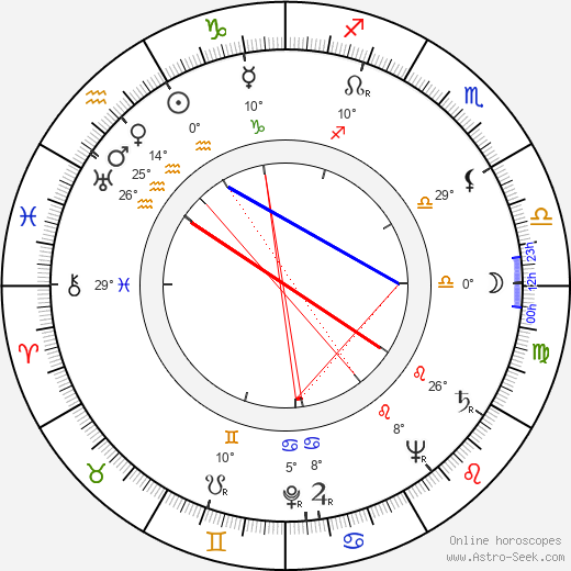 Věra Gabrielová birth chart, biography, wikipedia 2023, 2024